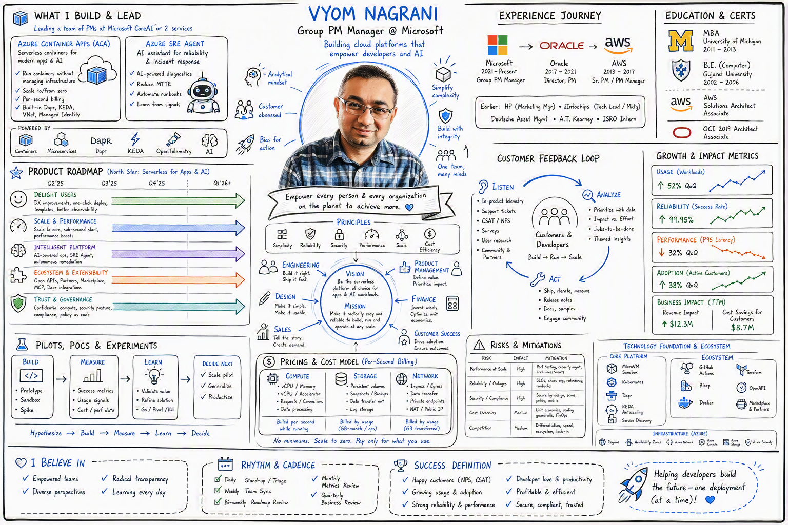 Vyom Nagrani profile overview